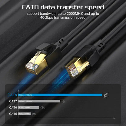 High-Speed 40Gbps Cat8 Ethernet Cable - 2000Mhz Network RJ45 Shielded Internet Cable for Computer, Router, Modem, Gaming Xbox PS5/PS4/PS3 - Sharoher Cables & Interconnects Gamers Point 15.000 