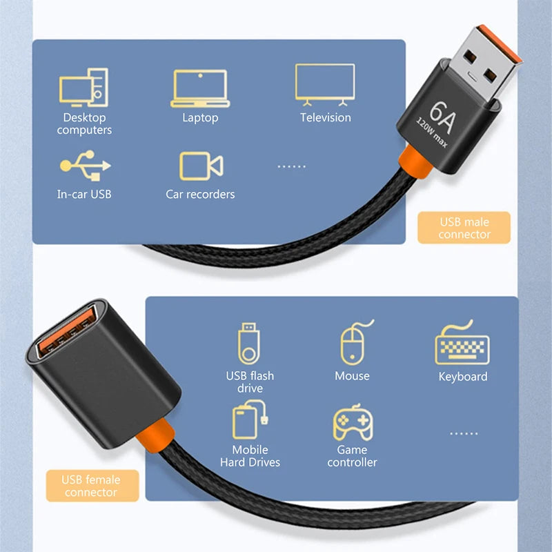 6A USB3.0/2.0 Extension Cable 120W Nylon USB 3.0 Male To USB 2.0 Female Extension Cable for PC Laptop USB 3.0 Extend 5meter cable Gamers Point 8.000 