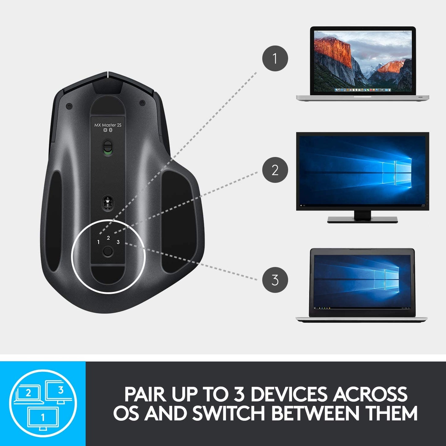 Logitech MX Master 2S Wireless Mouse – Use on Any Surface, Hyper-Fast Scrolling, Ergonomic Shape, Rechargeable, Control Upto 3 Apple Mac and Windows Computers (Bluetooth or USB), Graphite