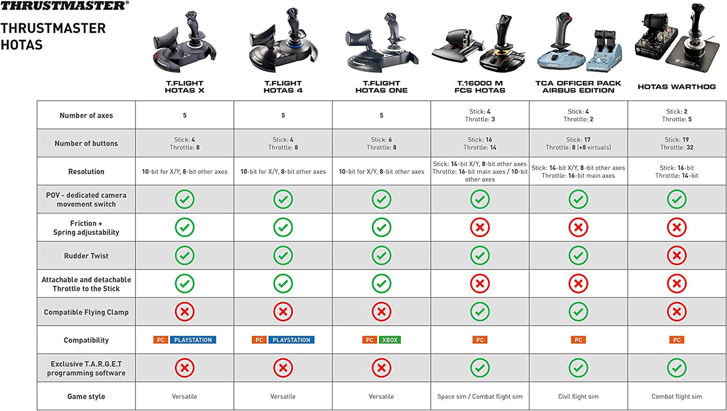 Thrustmaster TCA Officer Pack Airbus Edition  (Windows)-BAHRAIN G Gamers Point 99.000 