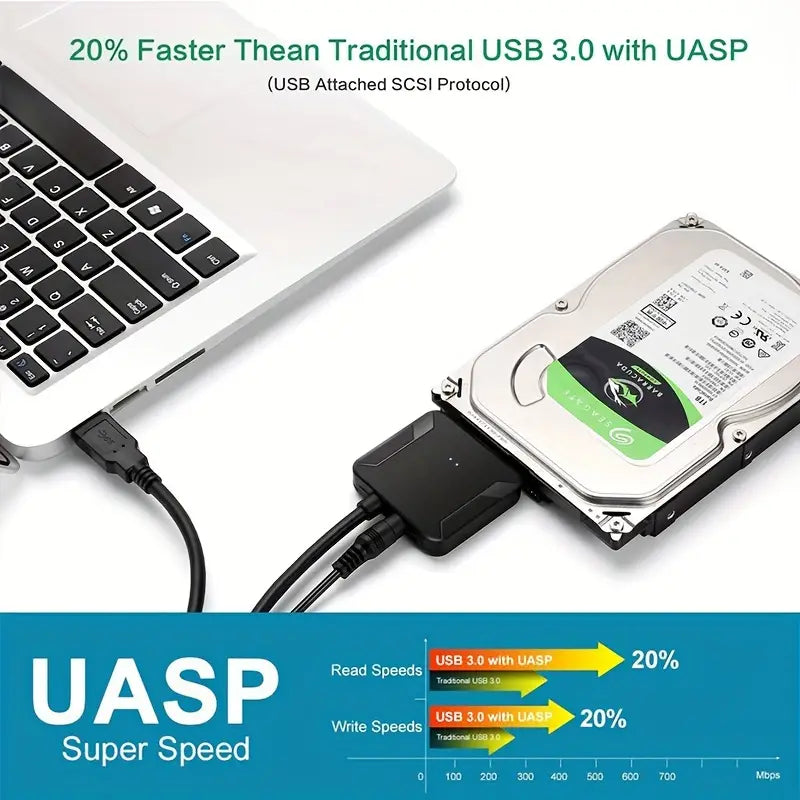 SATA To USB 3.0 Adapter Cable External Hard Drive Adapter Convert Support 6.35cm 8.89cm SSD HDD Data Transfer, Support UASP. Cables & Interconnects Gamers Point 9.000 