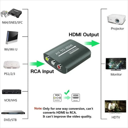 HD 1080P AV to HDMI RCA To HDMI Composite Adapter Converter With USB Cable CVBS AV Adapter For N64 Wii PS1/2/3 Xbox One SNES etc - connector Gamers Point 7.000 