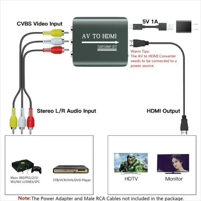 HD 1080P AV to HDMI RCA To HDMI Composite Adapter Converter With USB Cable CVBS AV Adapter For N64 Wii PS1/2/3 Xbox One SNES etc - connector Gamers Point 7.000 