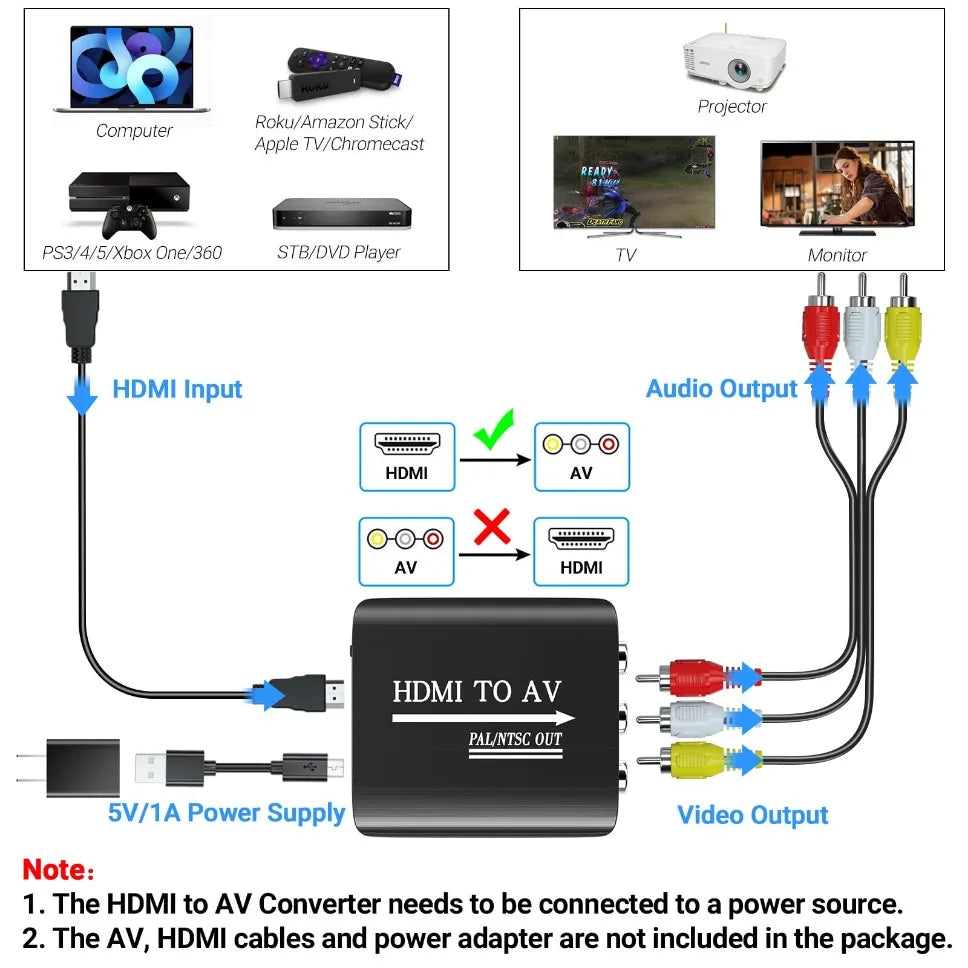 HDMI to AV RCA CVSB L/R Video Adapter Box Support NTSC PAL Output 1080P RCA AV to HDMI Converter Box HD Video Composite Adapter - BAHRAIN CONNECTOR Gamers Point 5.900 