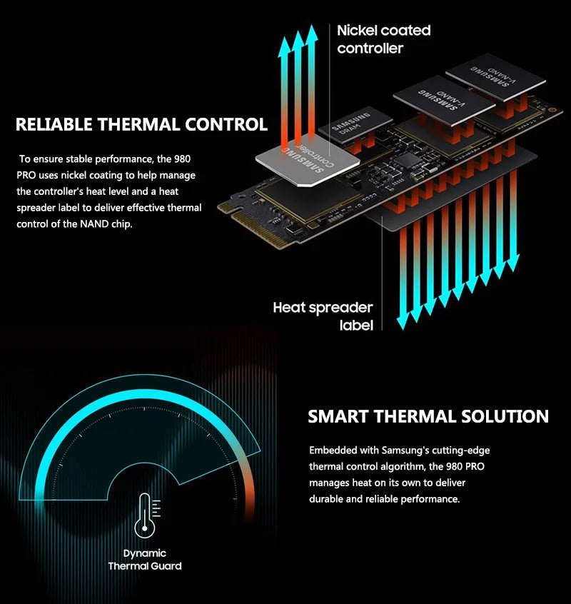 SAMSUNG SSD M2 Nvme 500GB 990 PRO 250GB Internal Solid State Drive 980 1TB hdd Hard Disk 980 PRO M.2 970 EVO Plus 2TB For Laptop