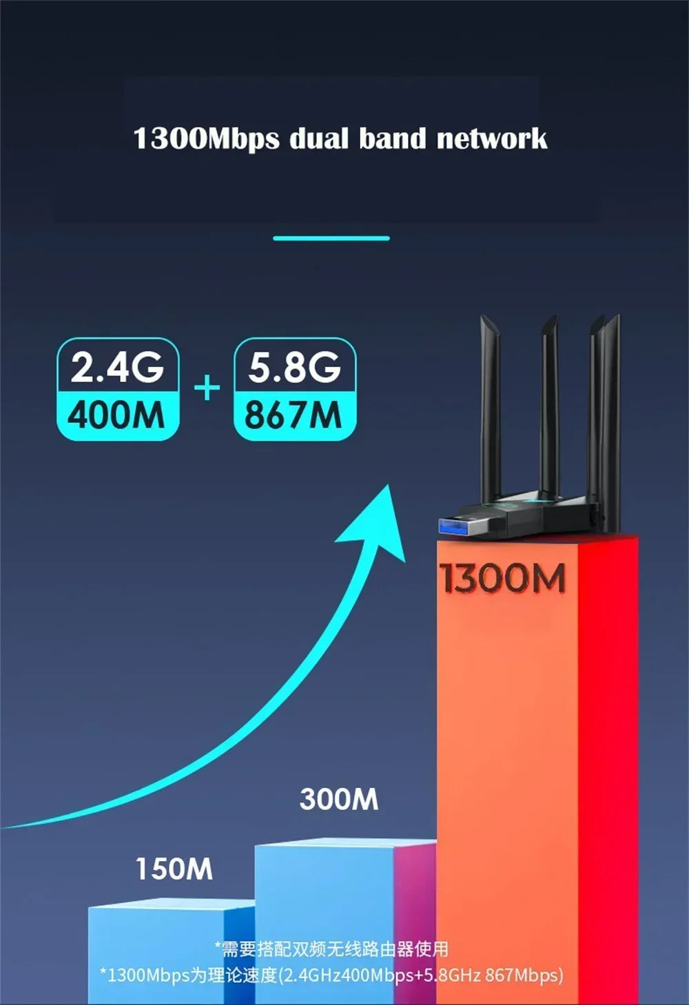 WIFI 1300Mbps Dual-Band USB 3.0 Wi-Fi Adapter (4 Antennas) | Gamers Point Bahrain 1300