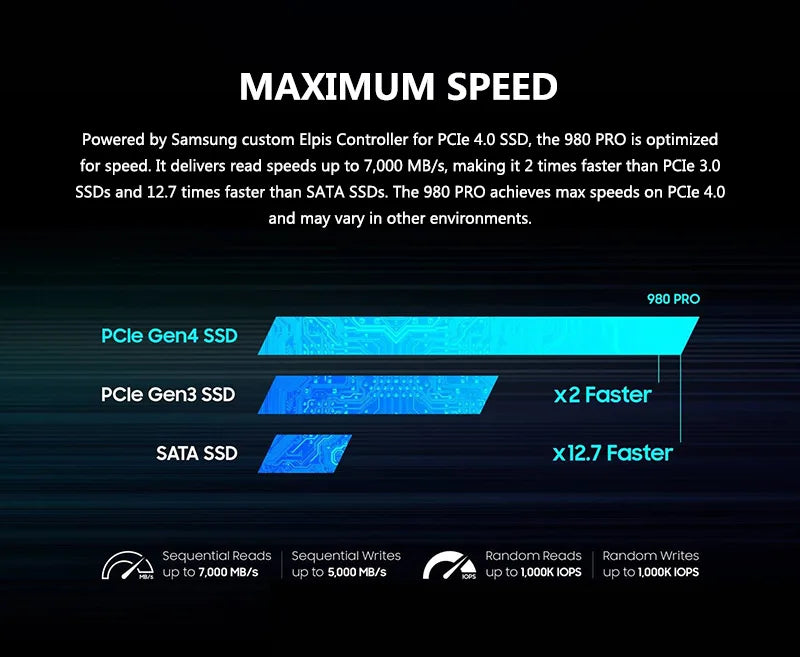 SAMSUNG SSD M2 Nvme 500GB 990 PRO 250GB Internal Solid State Drive 980 1TB hdd Hard Disk 980 PRO M.2 970 EVO Plus 2TB For Laptop