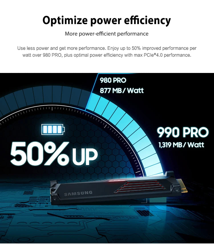 SAMSUNG 990 PRO SSD 4TB PCIe 4.0 M.2 2280 Internal Solid State Hard Drive for High End Computing Gaming Heavy Duty Workstation