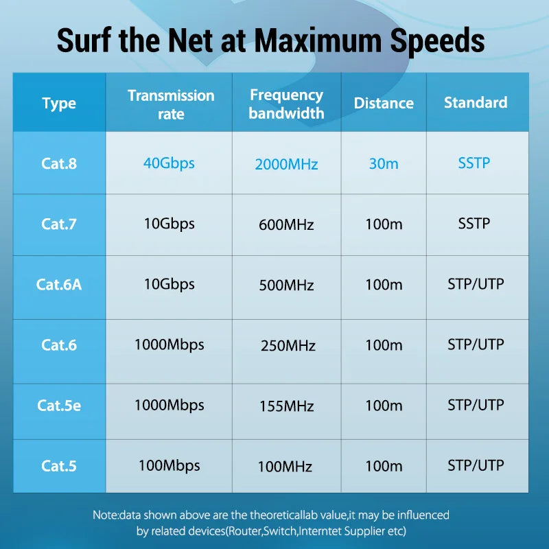 Vention Cat8 Ethernet Cable STTP 40Gbps 2000MHz Cat 8 RJ45 Network Lan Patch Cord for Router Modem Internet RJ 45 Ethernet Cable 5 Meters bahrain Vention cable  Gamers Point