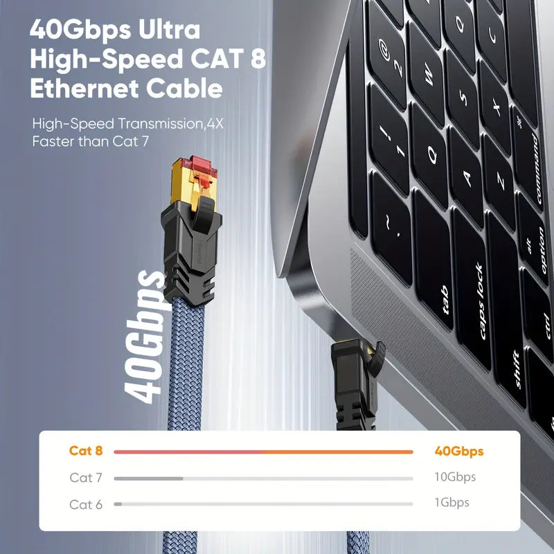 Cat 8 Ethernet Cable, Flat High Speed Ethernet Cable, 40Gbps, 2000Mhz Cables & Interconnects Gamers Point 15.000 